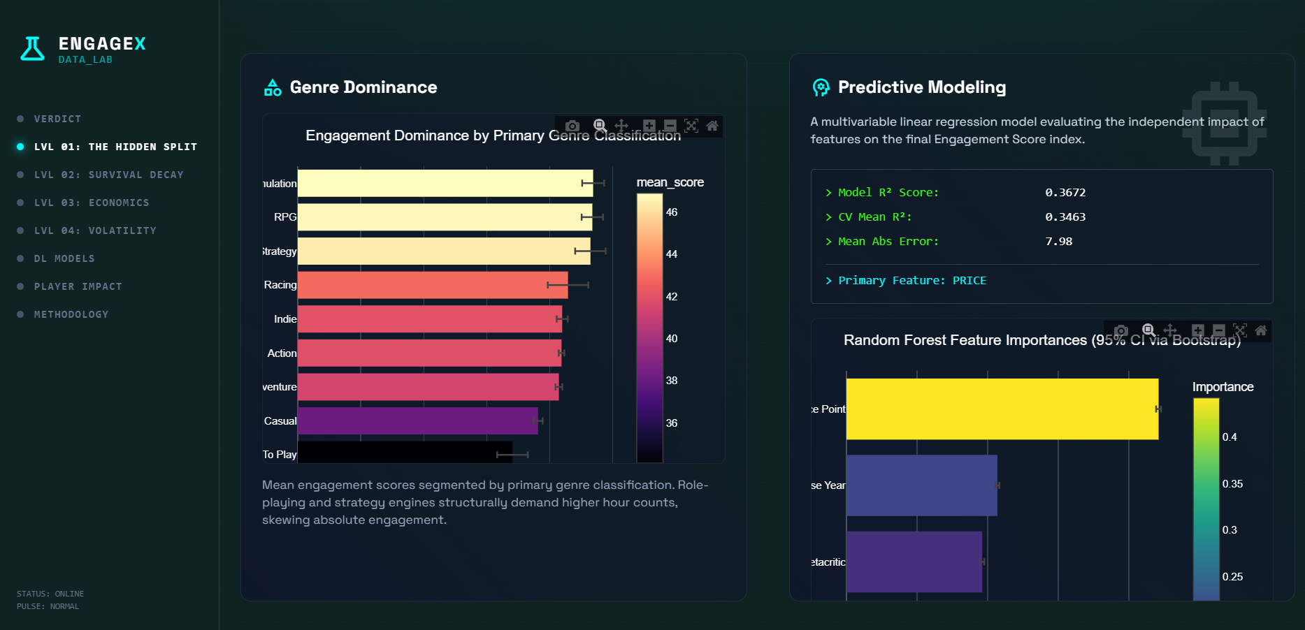 EngageX project screenshot